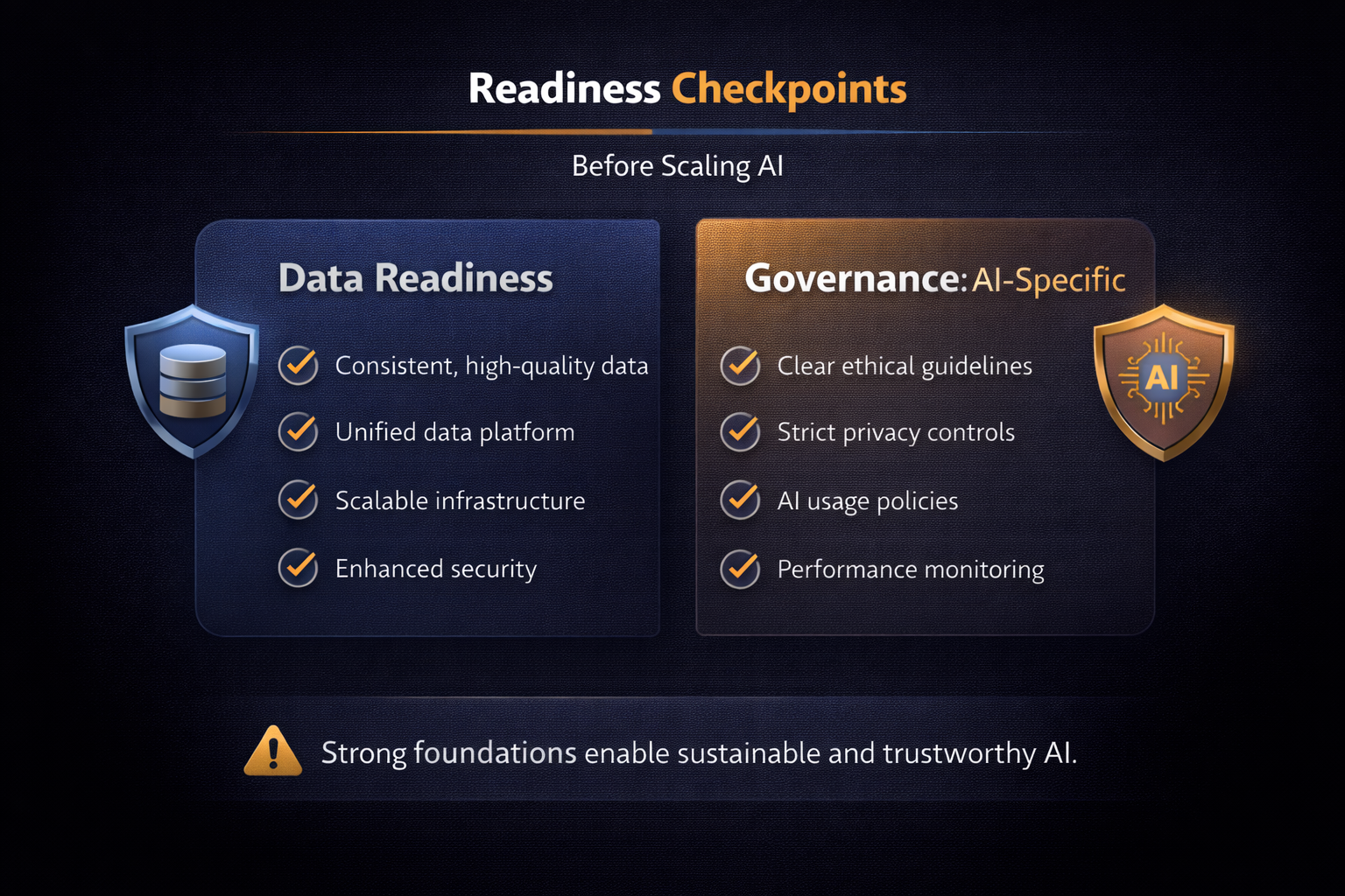 Readiness model for scaling AI based on data foundations