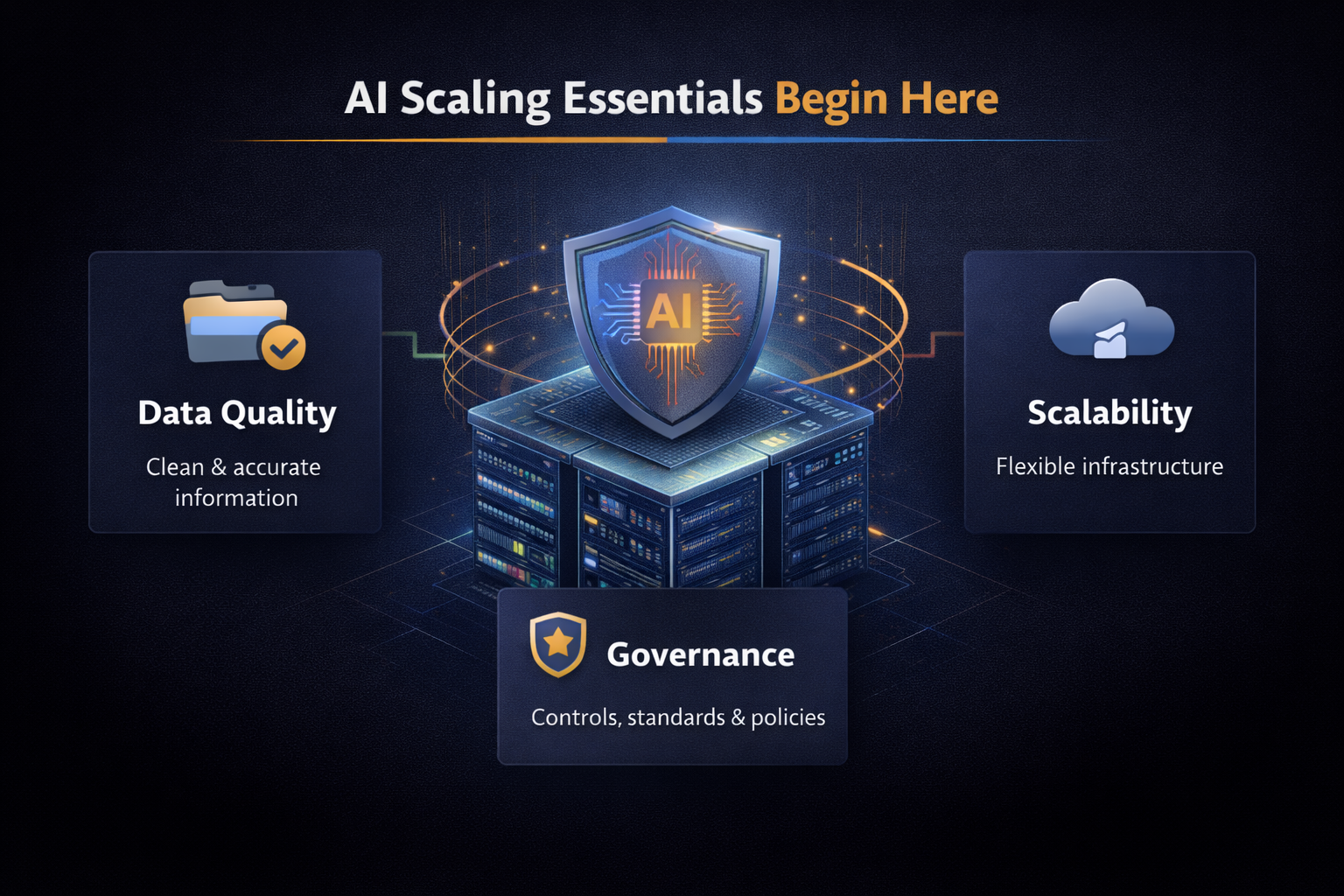 Operating model for data ownership and stewardship