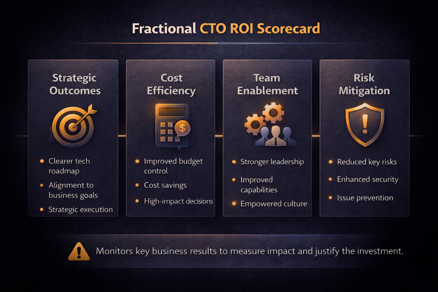 ROI scorecard for fractional CTO support