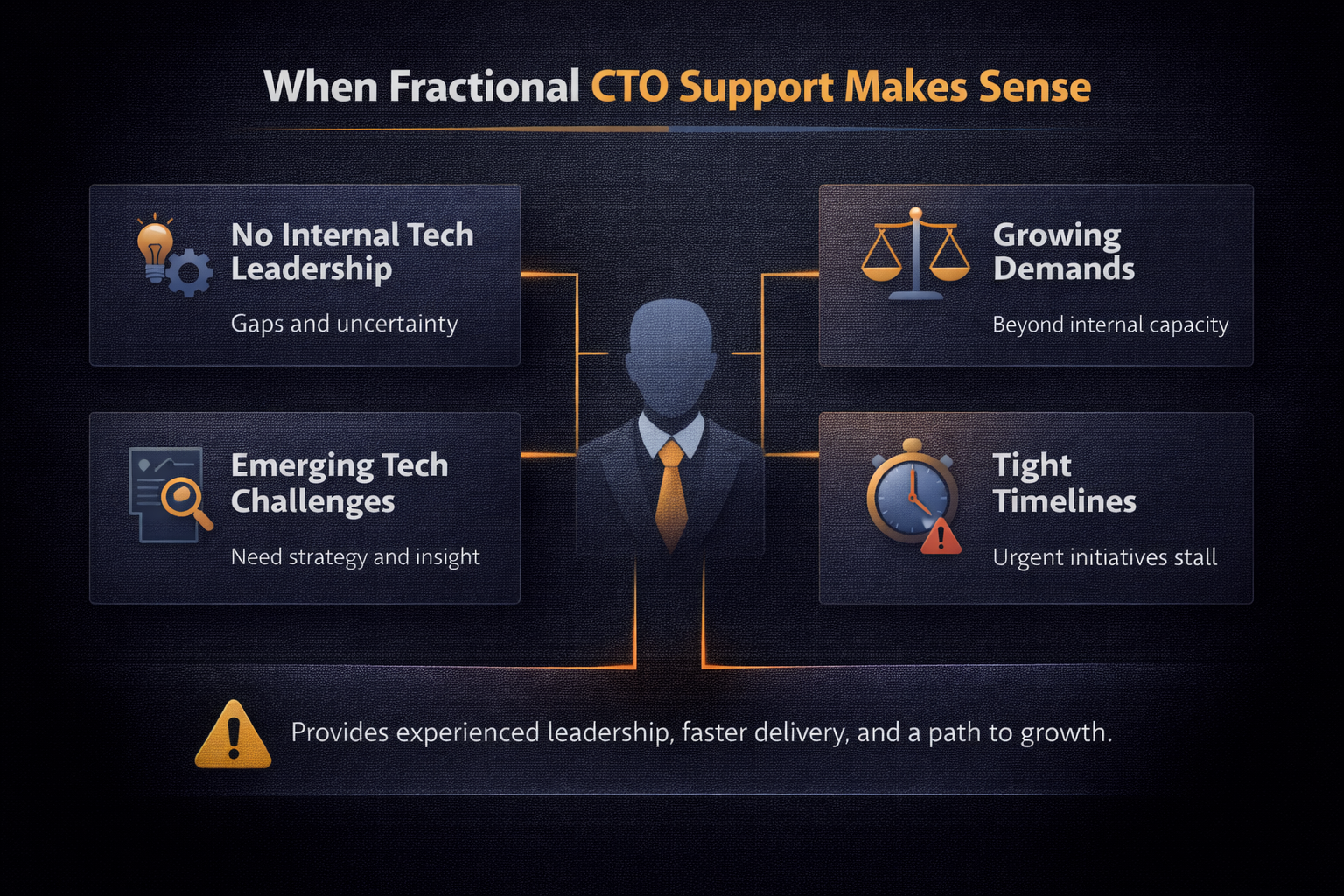 Decision guide for when to hire fractional CTO support