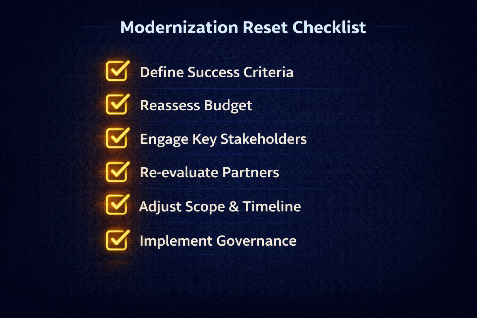 A five-question executive checkpoint list used to steer modernization and prevent scope drift.